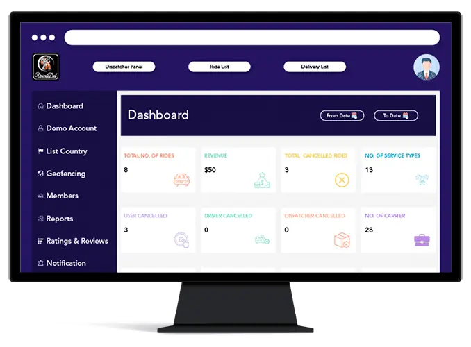 UnicoDel's Gojek like user-friendly admin panel for efficient management of multi-service busines processes